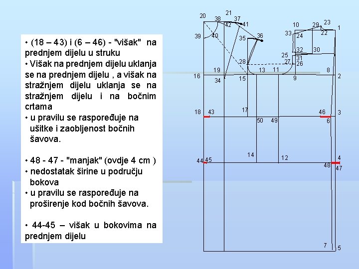 20 • (18 – 43) i (6 – 46) - "višak" na prednjem dijelu