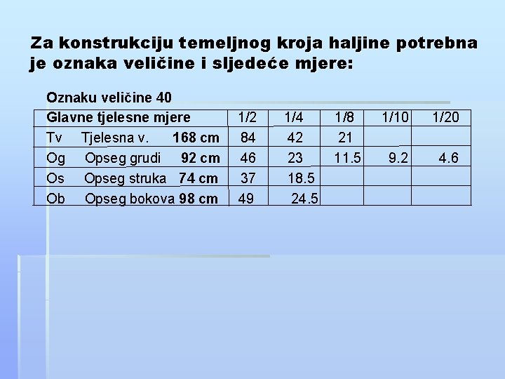 Za konstrukciju temeljnog kroja haljine potrebna je oznaka veličine i sljedeće mjere: Oznaku veličine