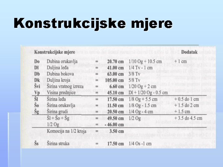 Konstrukcijske mjere 