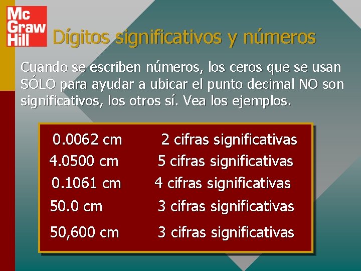 Dígitos significativos y números Cuando se escriben números, los ceros que se usan SÓLO