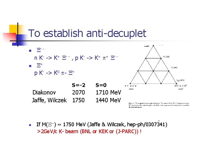 To establish anti-decuplet n n X- n K- -> K+ X- - , p