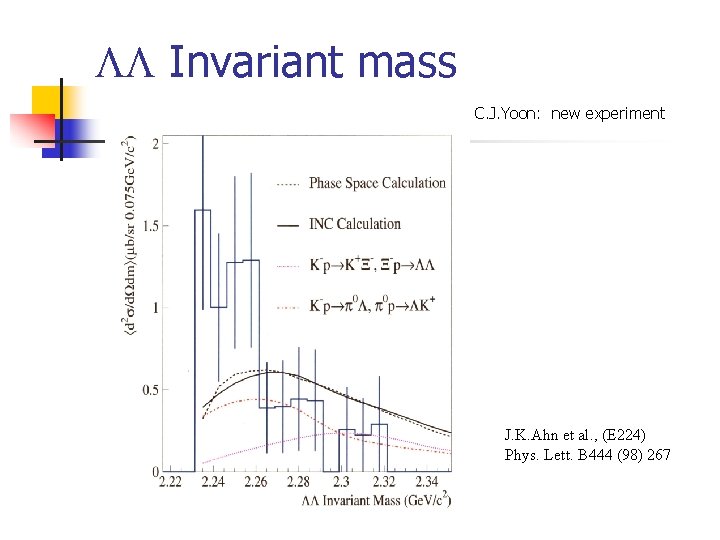 LL Invariant mass C. J. Yoon: new experiment J. K. Ahn et al. ,