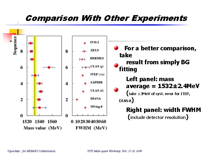 Comparison With Other Experiments For a better comparison, take result from simply BG fitting