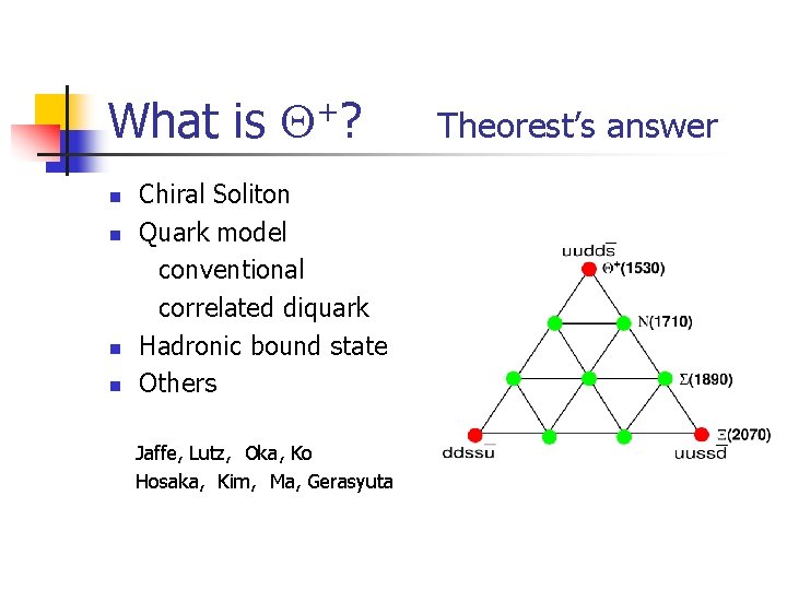 What is Q+? n n Chiral Soliton Quark model conventional correlated diquark Hadronic bound
