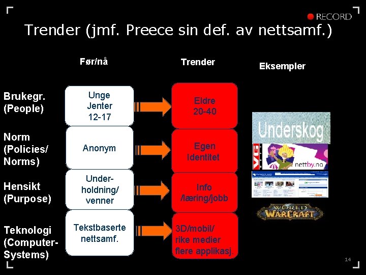 Trender (jmf. Preece sin def. av nettsamf. ) Før/nå Trender Brukegr. (People) Unge Jenter