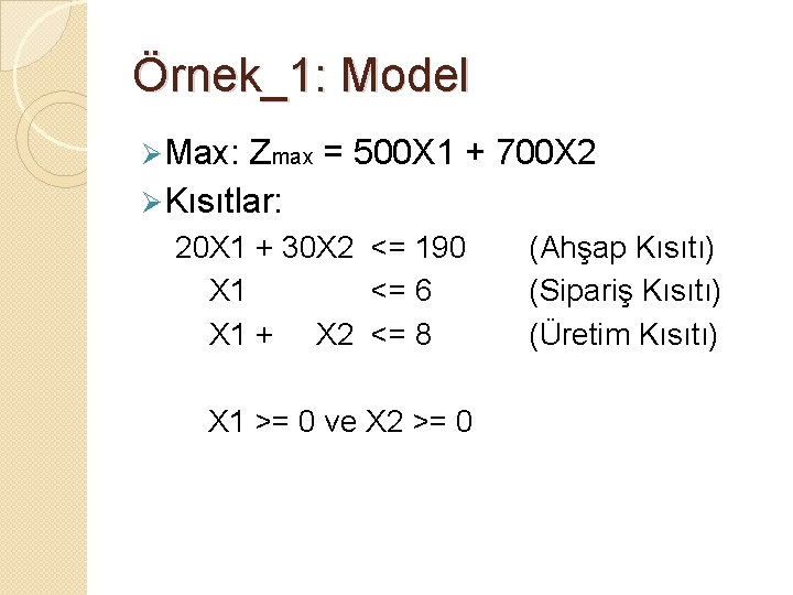 Örnek_1: Model Ø Max: Zmax = 500 X 1 + 700 X 2 Ø