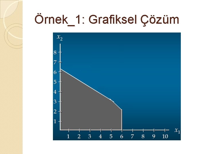 Örnek_1: Grafiksel Çözüm 