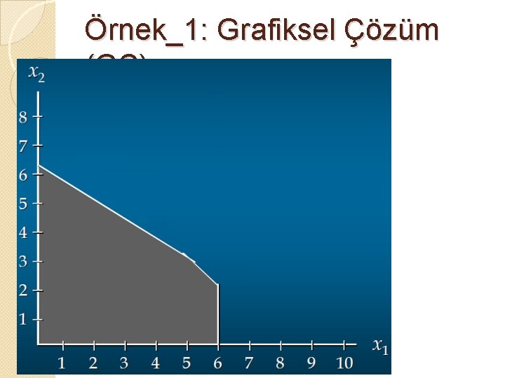 Örnek_1: Grafiksel Çözüm (GÇ) 