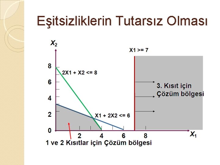 Eşitsizliklerin Tutarsız Olması 