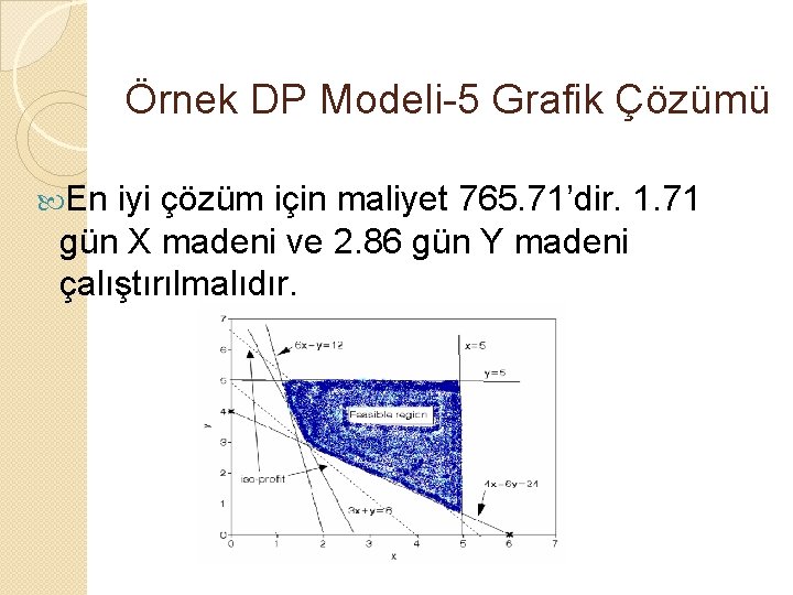 Örnek DP Modeli-5 Grafik Çözümü En iyi çözüm için maliyet 765. 71’dir. 1. 71