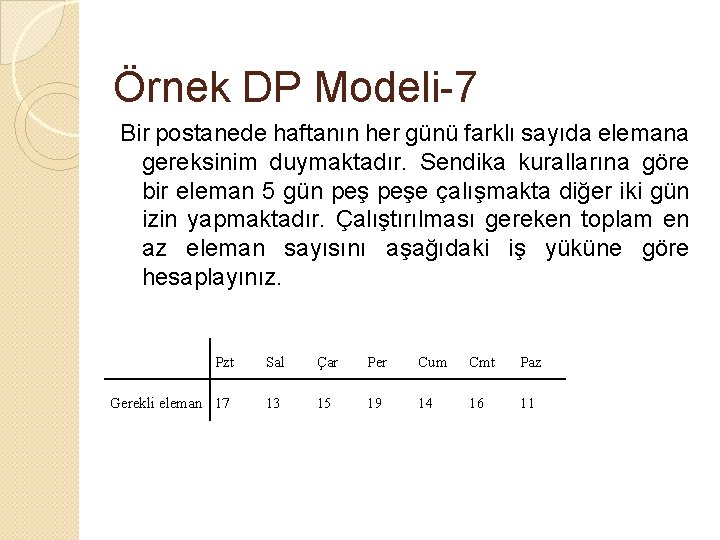 Örnek DP Modeli-7 Bir postanede haftanın her günü farklı sayıda elemana gereksinim duymaktadır. Sendika