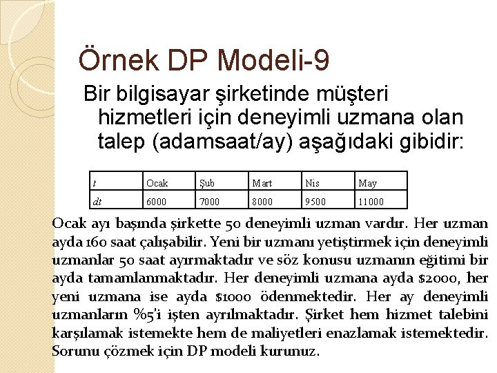 Örnek DP Modeli-9 Bir bilgisayar şirketinde müşteri hizmetleri için deneyimli uzmana olan talep (adamsaat/ay)