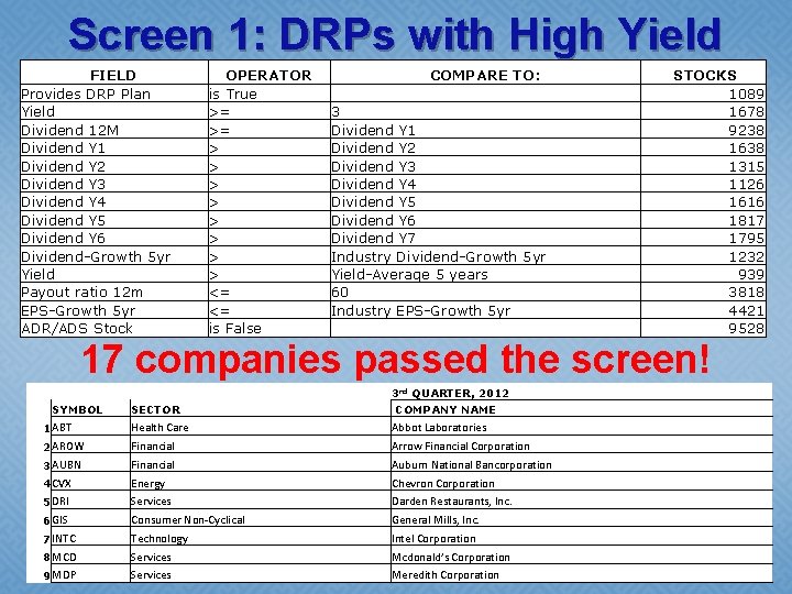 Screen 1: DRPs with High Yield FIELD Provides DRP Plan Yield Dividend 12 M