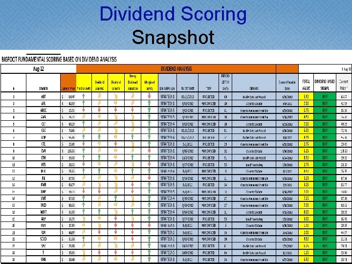 Dividend Scoring Snapshot 