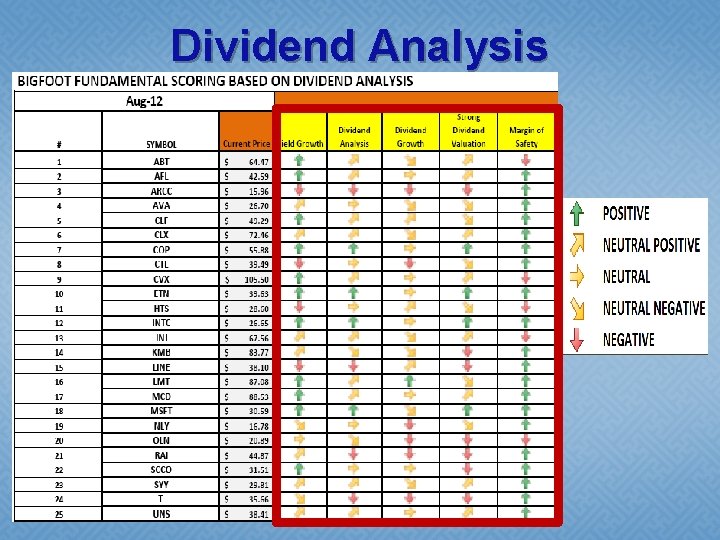 Dividend Analysis 