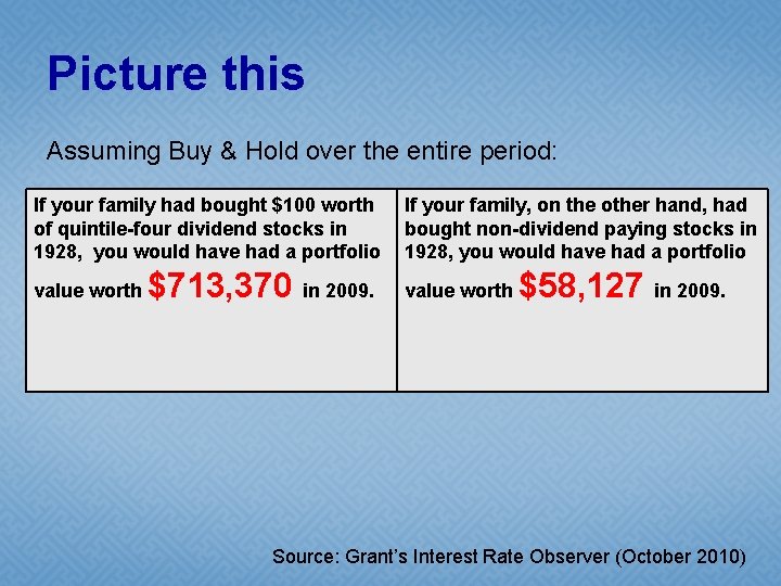 Picture this Assuming Buy & Hold over the entire period: If your family had