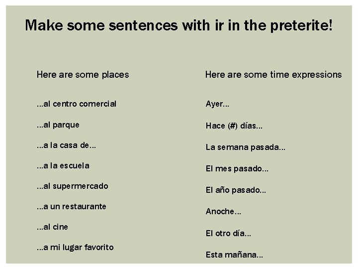 Make some sentences with ir in the preterite! Here are some places Here are