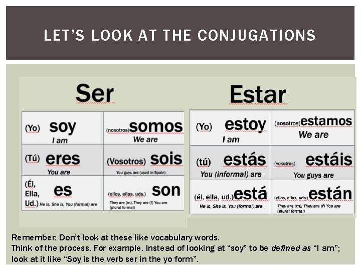 LET’S LOOK AT THE CONJUGATIONS Ser Estar (Yo) soy I am (Tú) You guys
