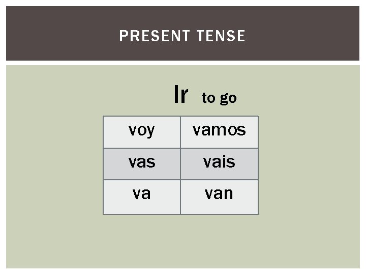 PRESENT TENSE Ir to go voy vamos vais va van 