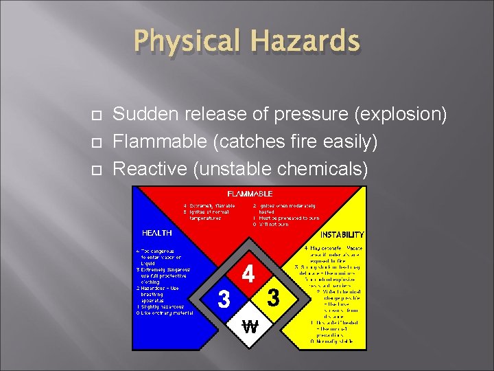 Physical Hazards Sudden release of pressure (explosion) Flammable (catches fire easily) Reactive (unstable chemicals)
