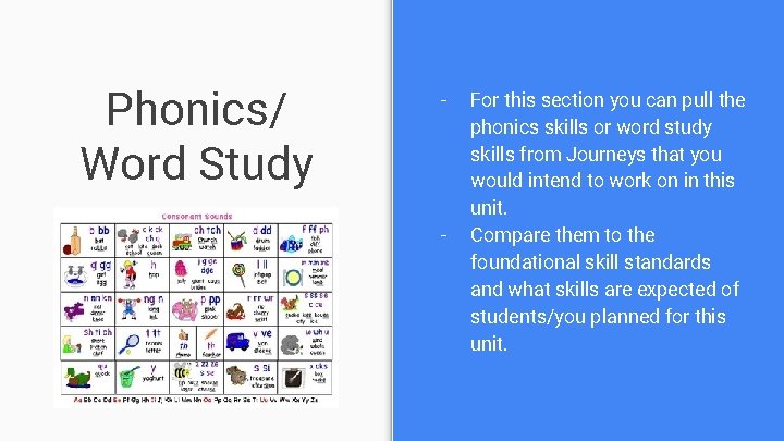 Phonics/ Word Study - - For this section you can pull the phonics skills