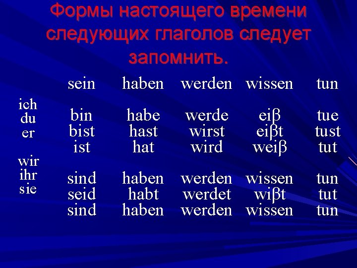 Формы настоящего времени следующих глаголов следует запомнить. ich du er wir ihr sie sein