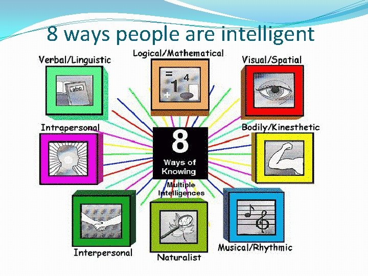 8 ways people are intelligent 