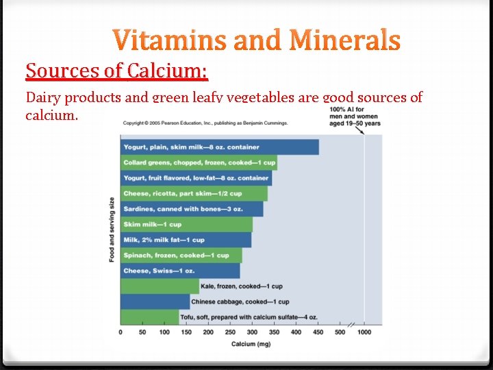 Vitamins and Minerals Sources of Calcium: Dairy products and green leafy vegetables are good