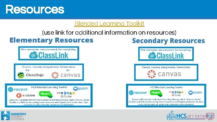 Resources Blended Learning Toolkit (use link for additional information on resources) 3 