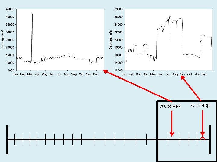 2008 -HFE 2011 -Eq. F 