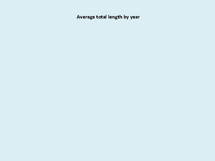 Average total length by year 