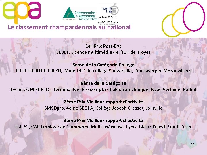 Le classement champardennais au national 1 er Prix Post-Bac LE JET, Licence multimédia de