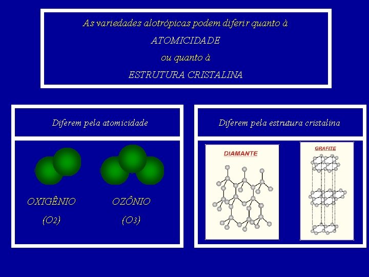 As variedades alotrópicas podem diferir quanto à ATOMICIDADE ou quanto à ESTRUTURA CRISTALINA Diferem