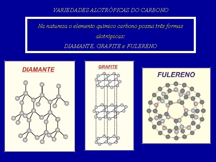 VARIEDADES ALOTRÓPICAS DO CARBONO Na natureza o elemento químico carbono possui três formas alotrópicas: