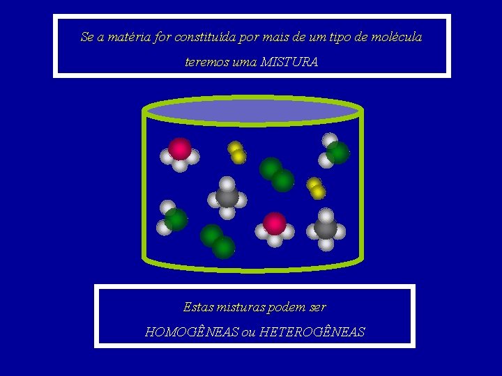 Se a matéria for constituída por mais de um tipo de molécula teremos uma