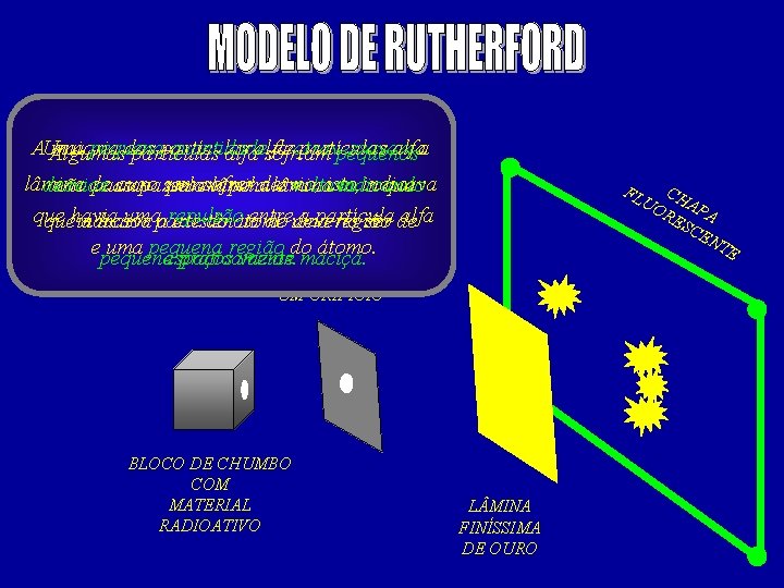 AUma maioria das partículas pequena quantidade de atravessavam partículas alfaa Algumas partículas alfa sofriam