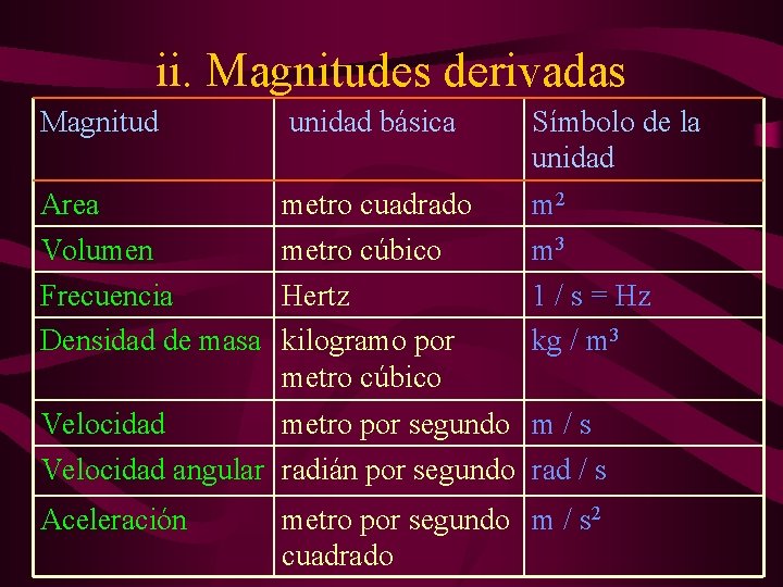 Historia de las Magnitudes y Unidades Magnitud Propiedad