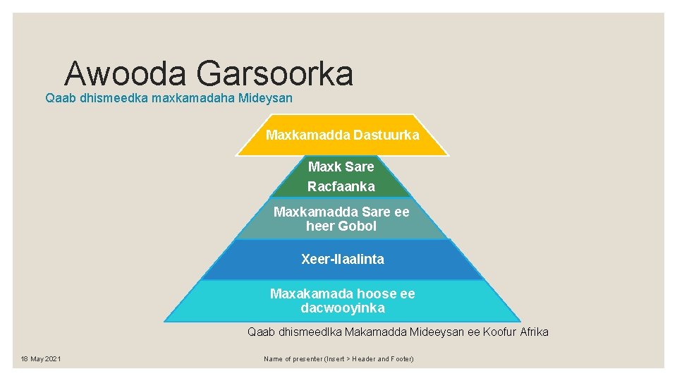 Awooda Garsoorka Qaab dhismeedka maxkamadaha Mideysan Maxkamadda Dastuurka Maxk Sare Racfaanka Maxkamadda Sare ee