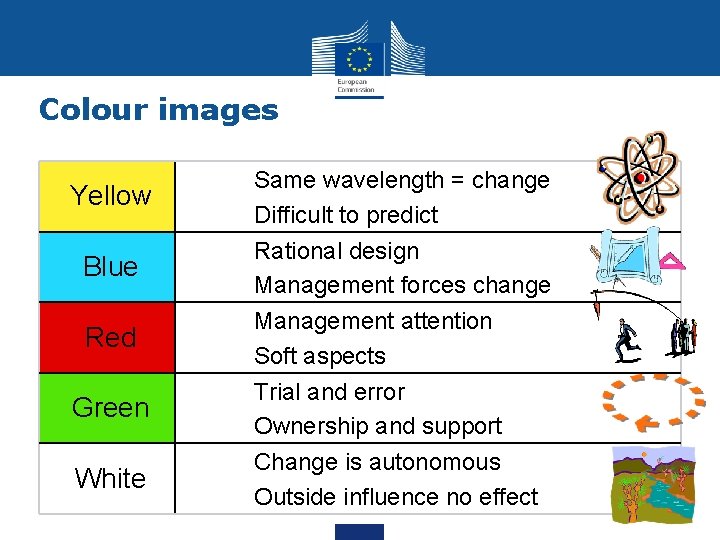 Colour images Yellow Blue Red Green White Same wavelength = change Difficult to predict