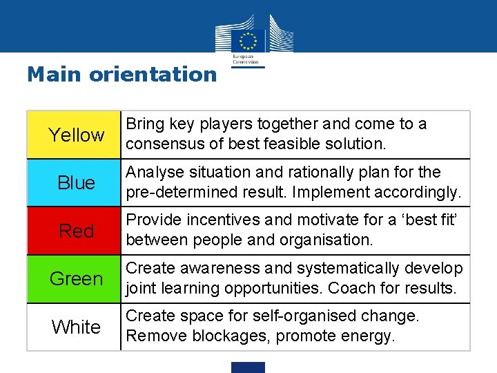 Main orientation Yellow Bring key players together and come to a consensus of best