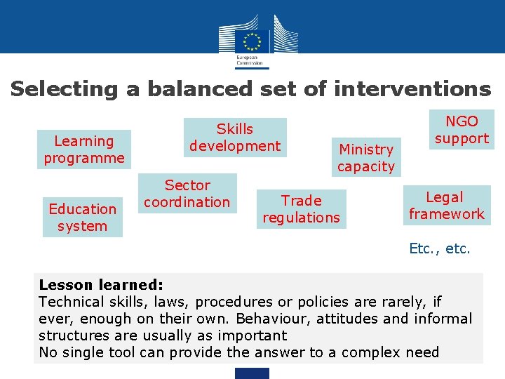 Selecting a balanced set of interventions Learning programme Education system Skills development Sector coordination