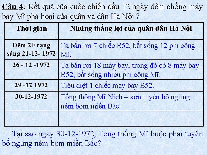 Câu 4: Kết quả của cuộc chiến đấu 12 ngày đêm chống máy bay