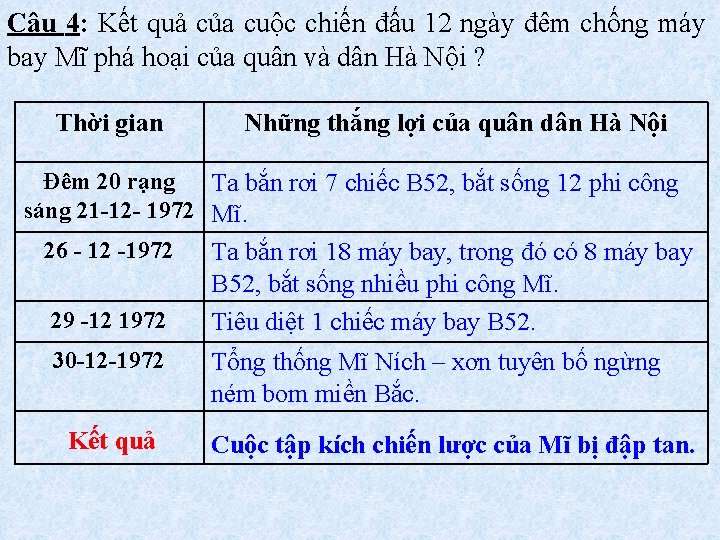 Câu 4: Kết quả của cuộc chiến đấu 12 ngày đêm chống máy bay