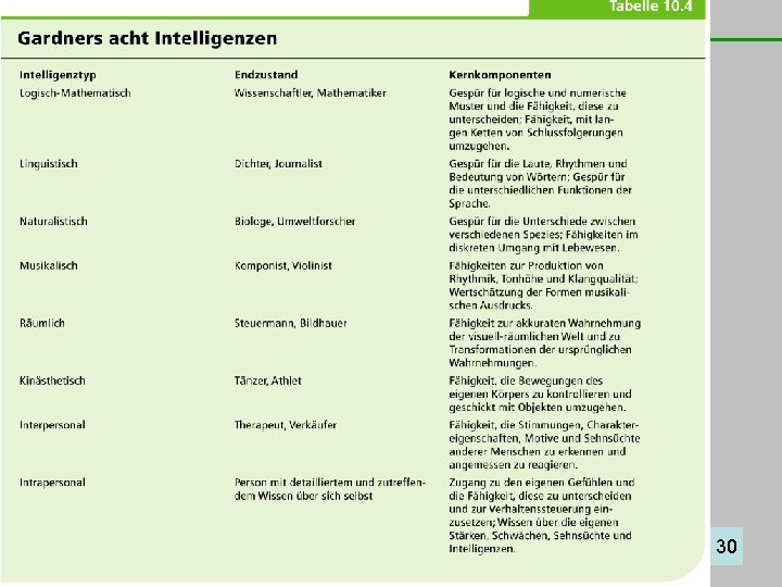 Intelligenz & Intelligenzdiagnostik 30 