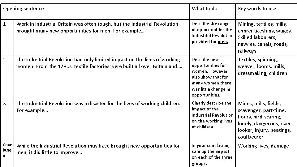 Opening sentence What to do 1 Describe the range Mining, textiles, mills, of opportunities