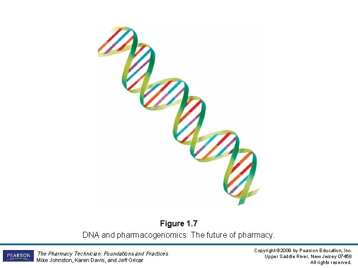 Use slide of Figure 1. 7, “DNA and pharmacogenomics: The future of pharmacy, ” Use slide of Figure 1. 7, “DNA and pharmacogenomics: The future of pharmacy, ”