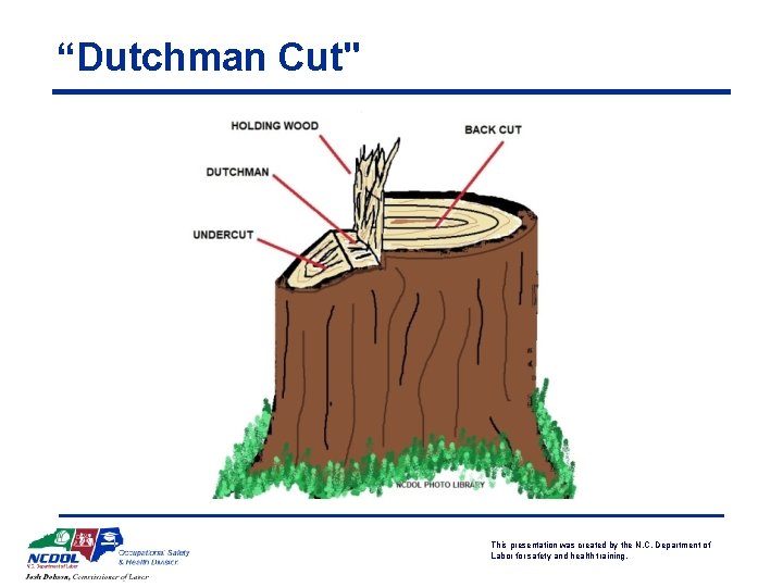 “Dutchman Cut" This presentation was created by the N. C. Department of Labor for