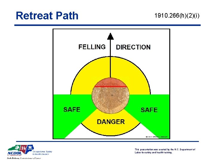 Retreat Path 1910. 266(h)(2)(i) This presentation was created by the N. C. Department of