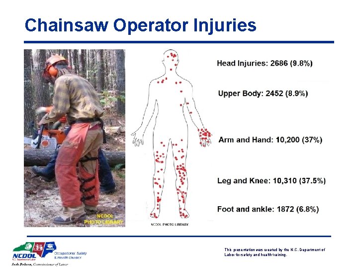 Chainsaw Operator Injuries This presentation was created by the N. C. Department of Labor
