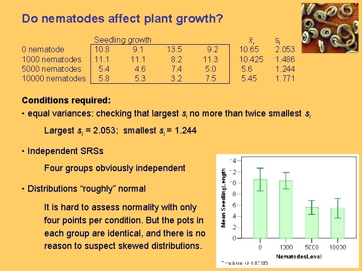 Do nematodes affect plant growth? Seedling growth 0 nematode 10. 8 9. 1 1000